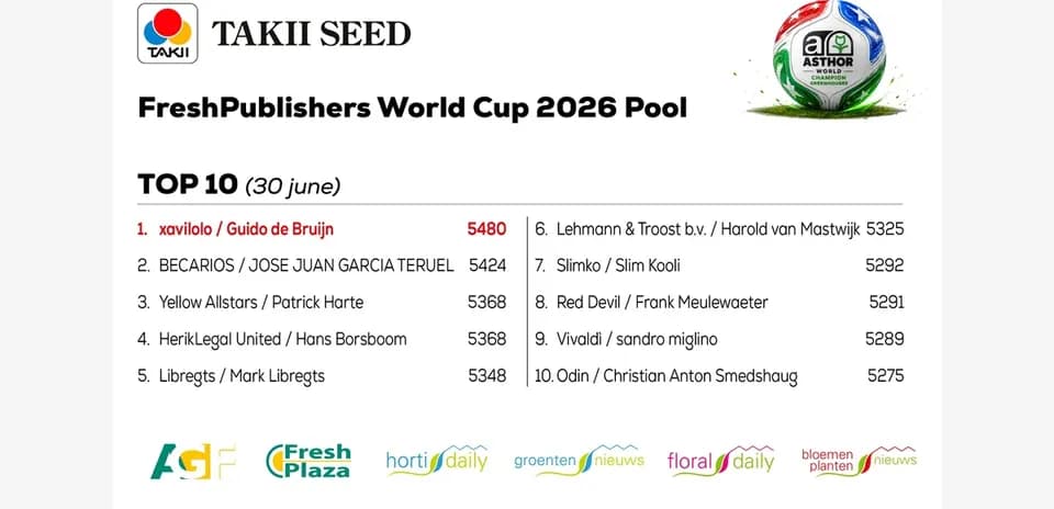 Clasificación del top 10 en el pool del Mundial 2026