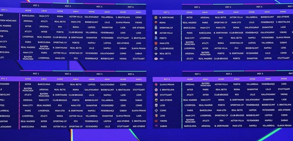 Champions League: Clasificación de los 36 Equipos Según la Dificultad de sus Partidos en Fase de Liga