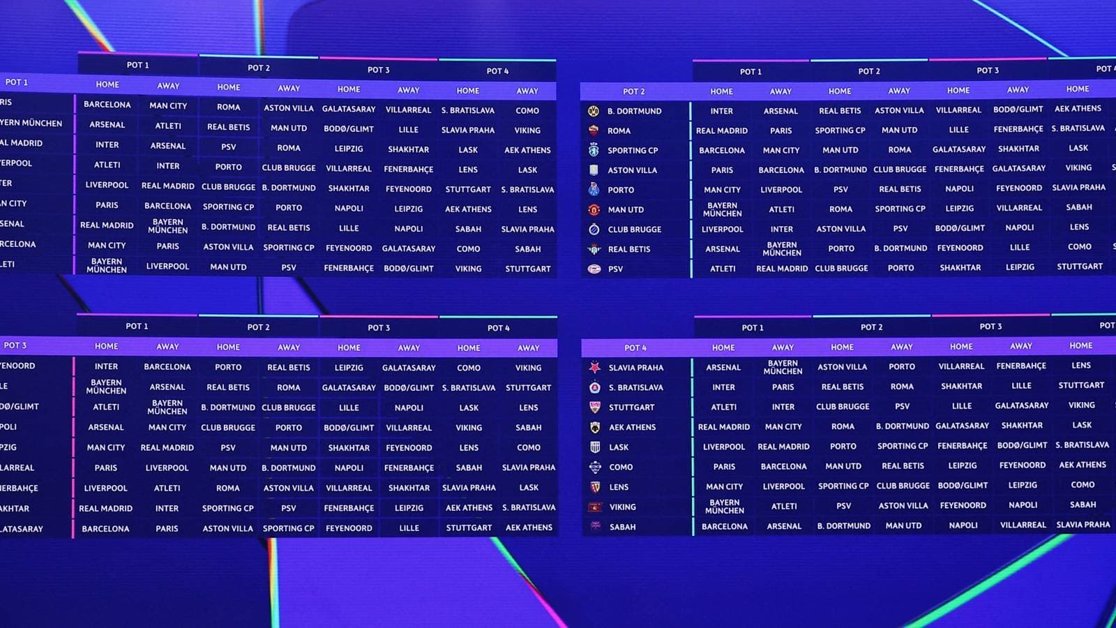 Champions League: Clasificación de los 36 Equipos Según la Dificultad de sus Partidos en Fase de Liga