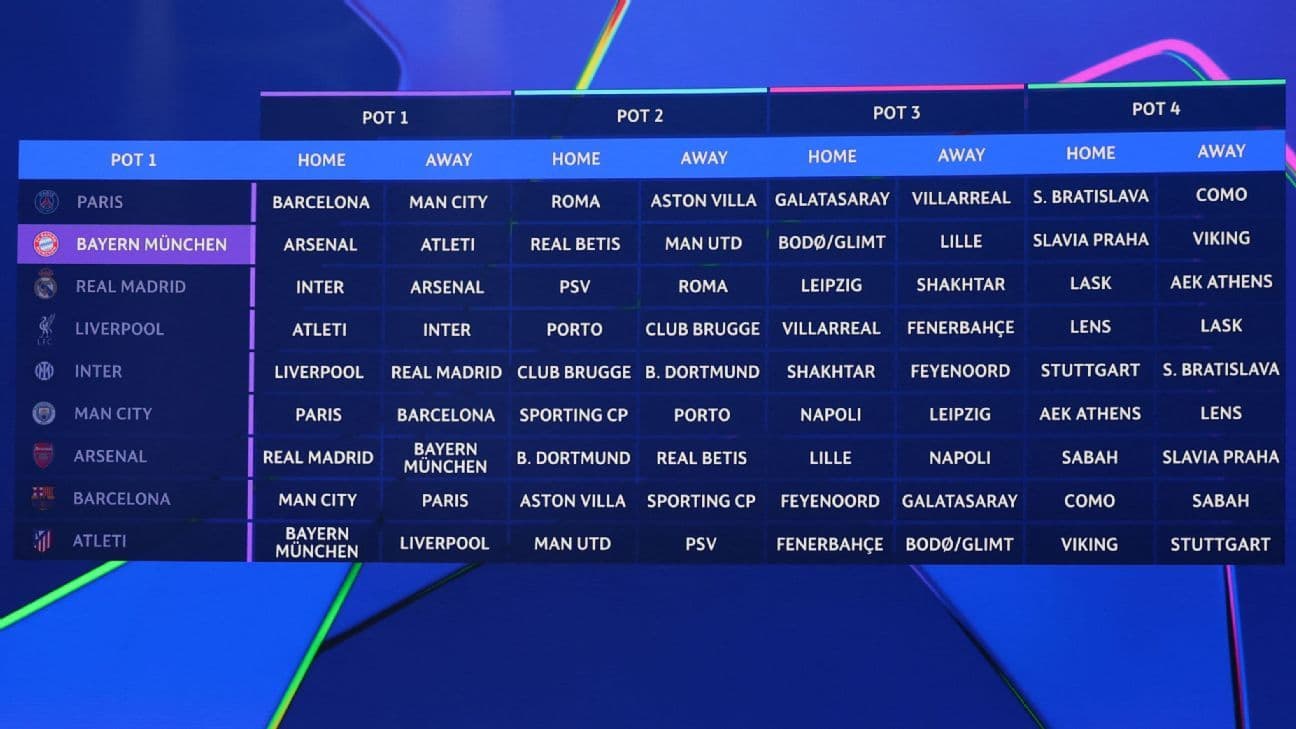 Sorteo de la Champions League: buenas noticias para Liverpool, complicaciones para Barcelona
