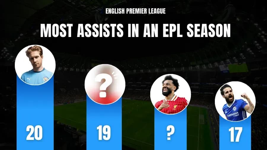 Los 10 Futbolistas con Más Asistencias en una Temporada de la Premier League