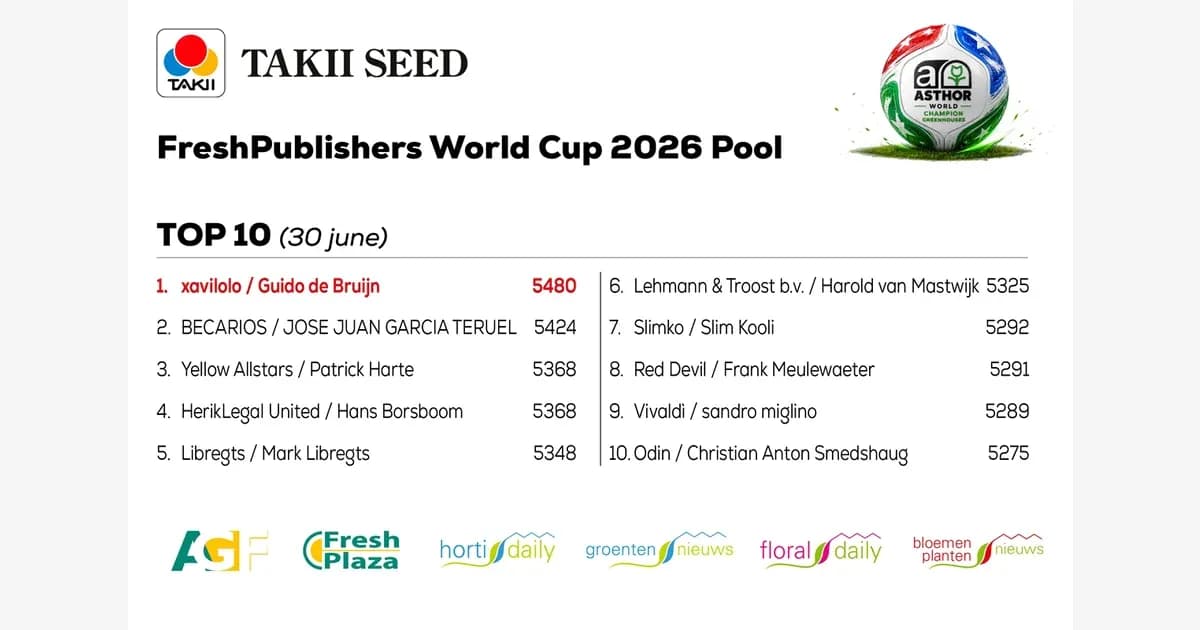 Clasificación del top 10 en el pool del Mundial 2026 Clasificación del top 10 en el pool del Mundial 2026