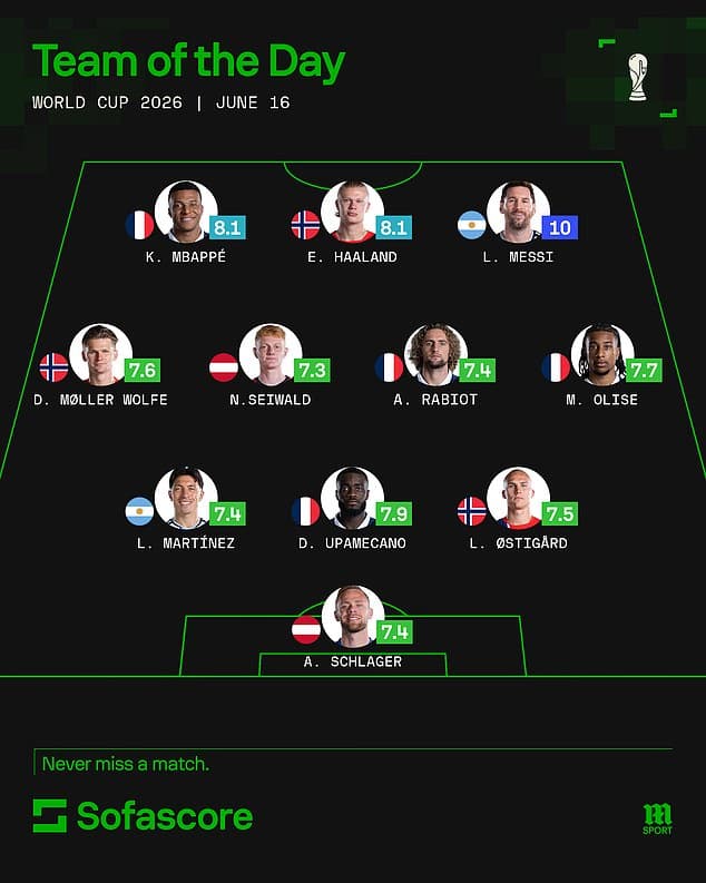 Deslumbrante jornada en el Mundial con Messi, Haaland y Mbappé brillando con siete goles Deslumbrante jornada en el Mundial con Messi, Haaland y Mbappé brillando con siete goles