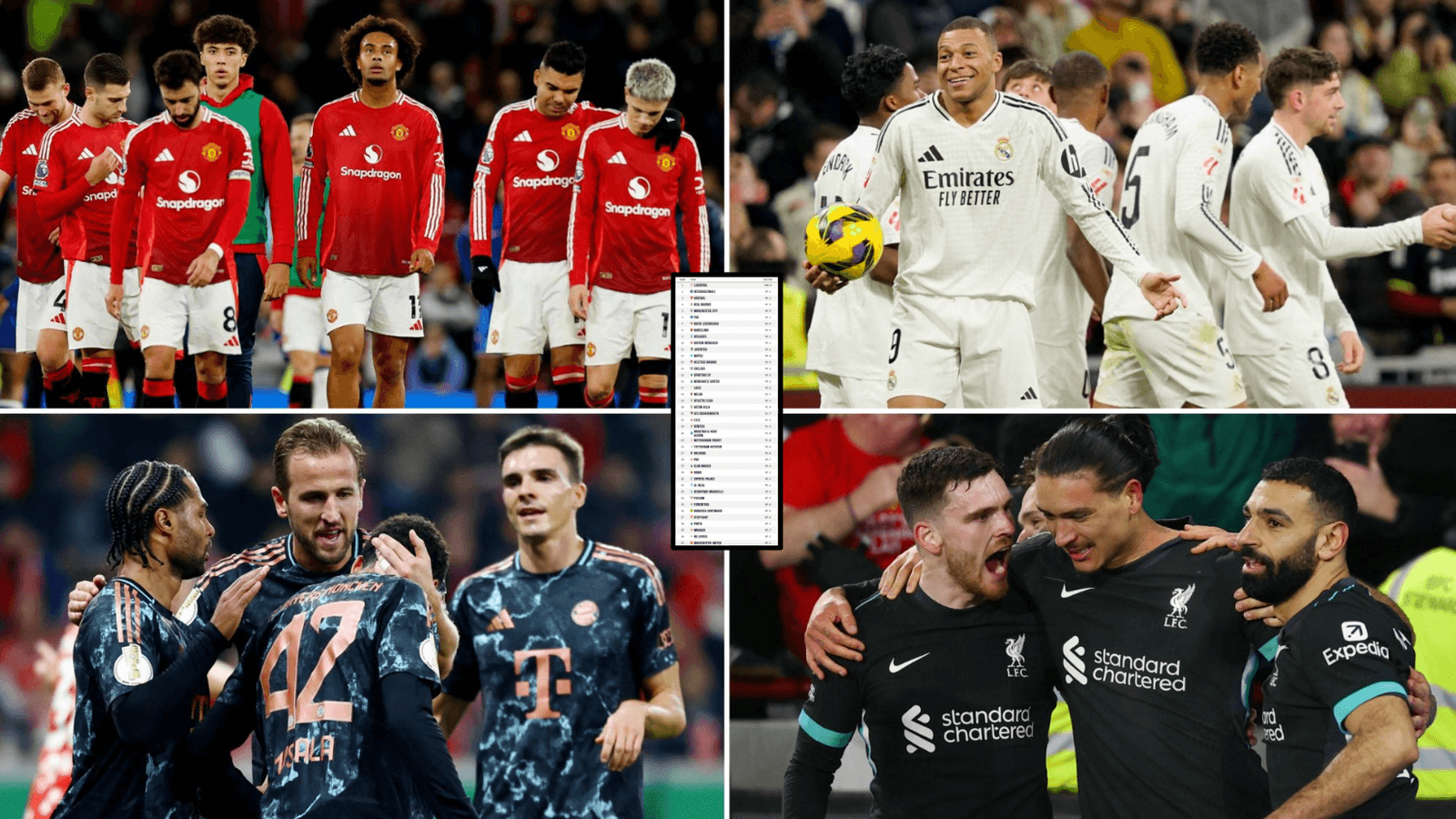 Los 30 Mejores Equipos de Fútbol del Mundo Clasificados Los 30 Mejores Equipos de Fútbol del Mundo Clasificados